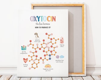 Plakat „Happy Chemicals”, plakat „Oksytocyna”, dekoracja gabinetu terapeutycznego, plakat o zdrowiu psychicznym, kącik uspokajający, psychologia szkolna, pobieranie cyfrowe