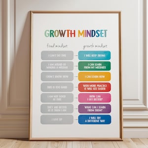 Growth Mindset Poster, Therapy Office Decor, School Counselor, Calming Corner, Calming Techniques, CBT, Mental Health, Digital Download