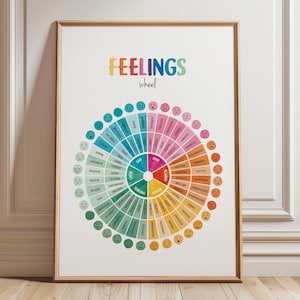 May include: A colorful feelings wheel poster with a circular chart divided into sections with different emotions and corresponding words. The chart is surrounded by a white border and the words "FEELINGS wheel" are printed at the top.