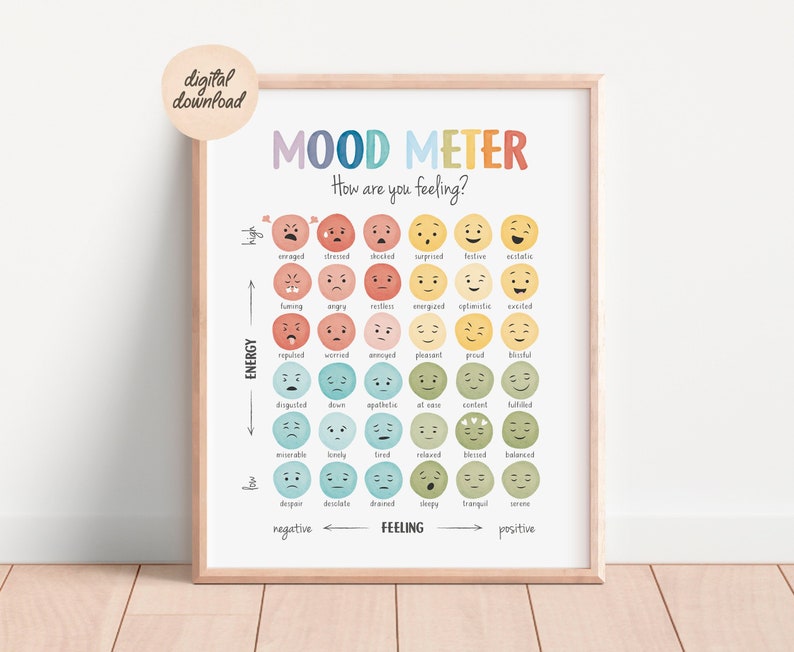 Sentiment Tableau Mood Meter Thermomètre des sentiments Tableau des - Etsy France