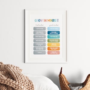 Puede incluir: Un p&oacute;ster imprimible colorido con el t&iacute;tulo "Growth Mindset" y dos columnas etiquetadas como "fixed mindset" y "growth mindset". El p&oacute;ster enumera frases que representan una mentalidad fija y una mentalidad de crecimiento.