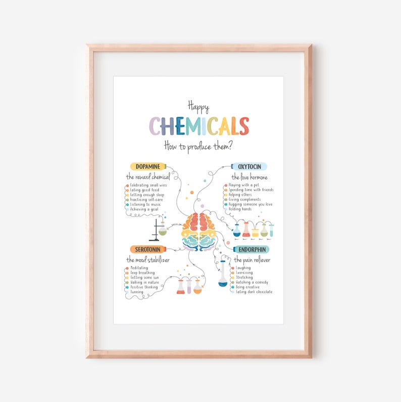 Happy Chemicals Poster, Therapy Office Decor, Mental Health Poster, Anxiety Relief, Calming Corner, School Psychology, Digital Download image 7