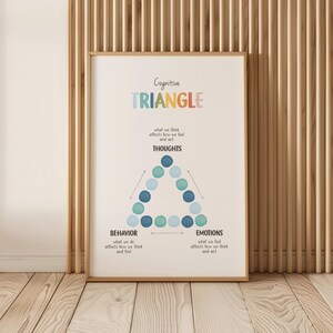 Educational CBT poster for children featuring thoughts feelings behavior connection, homeschool mental health printable.