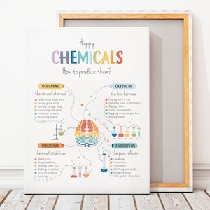 Happy Chemicals Poster, Therapy Office Decor, Mental Health Poster, Anxiety Relief, Calming Corner, School Psychology, Digital Download image 2