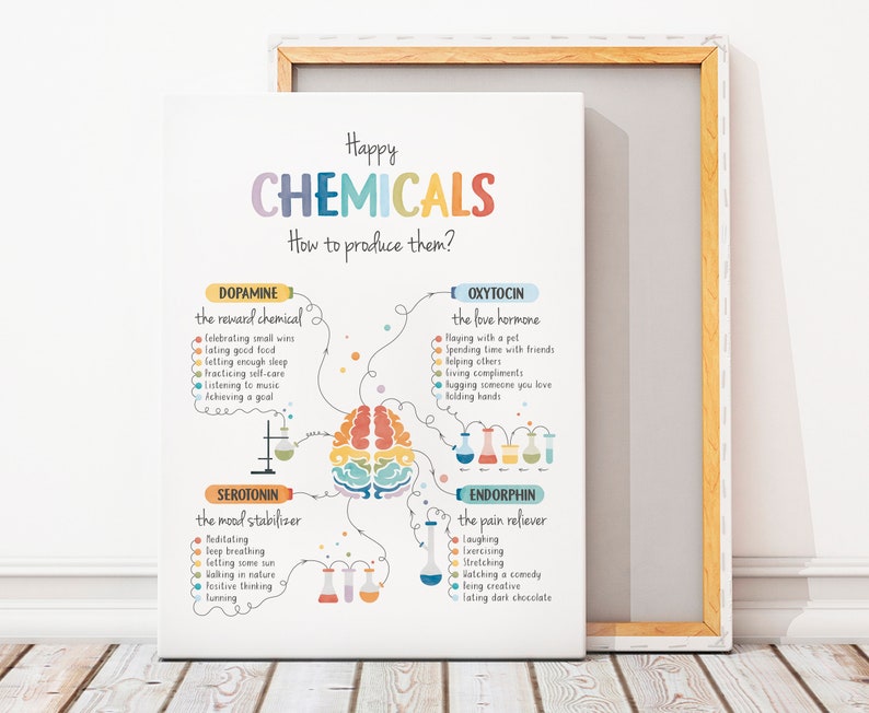 Happy Chemicals Poster, Therapy Office Decor, Mental Health Poster, Anxiety Relief, Calming Corner, School Psychology, Digital Download image 2