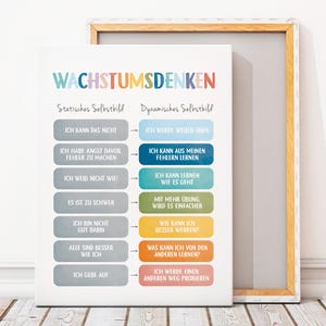 May include: A colourful poster with the text "Wachstumsdenken" in rainbow colours. The poster features two columns with phrases in German, comparing static and dynamic self-image.