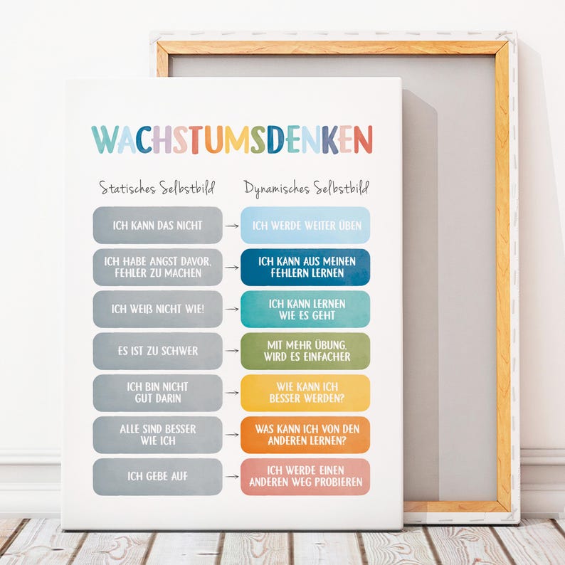May include: A colourful poster with the text "Wachstumsdenken" in rainbow colours. The poster features two columns with phrases in German, comparing static and dynamic self-image.