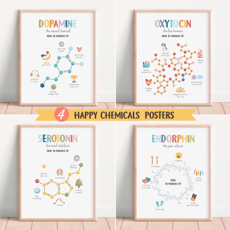 May include: Four colorful posters with illustrations of chemical structures for dopamine, oxytocin, serotonin, and endorphin. Each poster includes a title, a description of the chemical, and a list of activities that can help produce it.