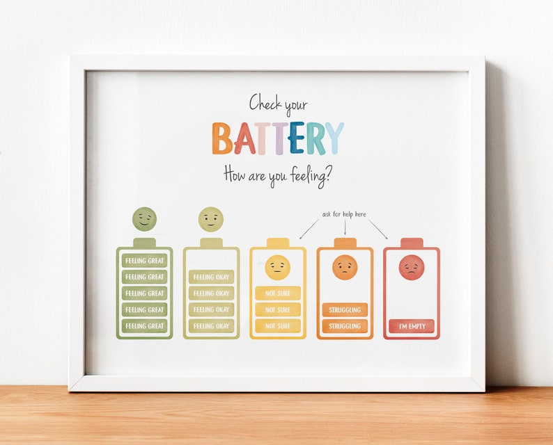 Zones of regulation. Check your battery. Feelings poster. Emotions scale. Therapy office wall decor.