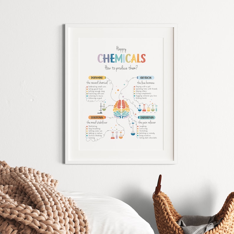 Happy Chemicals Poster, Therapy Office Decor, Mental Health Poster, Anxiety Relief, Calming Corner, School Psychology, Digital Download image 6