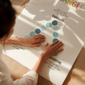 Mental health poster for children featuring cognitive triangle learning tool, school psychologist decor, mindfulness educational printable.