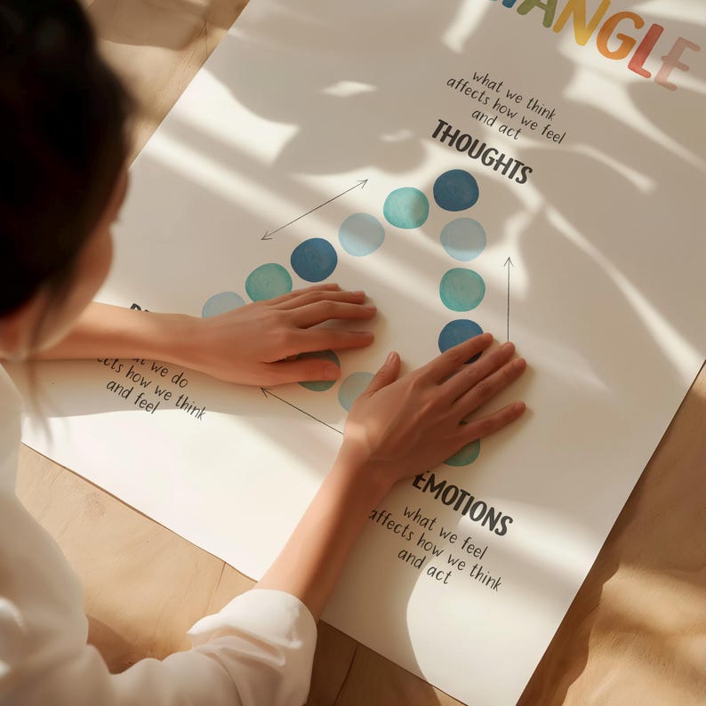 Mental health poster for children featuring cognitive triangle learning tool, school psychologist decor, mindfulness educational printable.