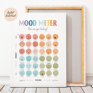 Mood Meter, Feelings Thermometer, Feelings chart, Zones of Regulation, Mental Health, Calm Down Corner, School Psychology, Digital Download