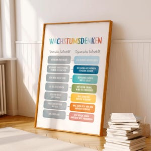 May include: A motivational poster with the title "Wachstumsdenken" (Growth Mindset) in colourful letters. The poster features two columns, one labelled "Statisches Selbstbild" (Static Self-Image) and the other labelled "Dynamisches Selbstbild" (Dynamic Self-Image). Each column lists phrases in German that represent different mindsets.