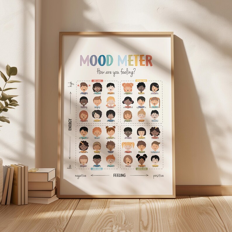 Feelings Thermometer Poster, Mood Meter, Therapy Office Decor, School Psychologist, Emotion Regulation, Digital Download image 11