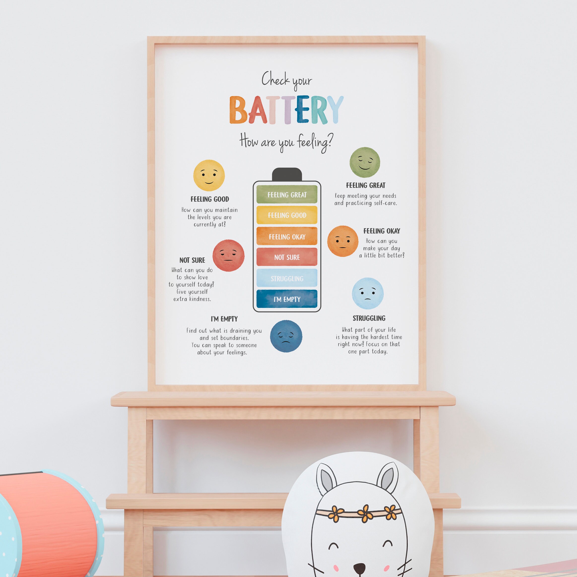 Zones of Regulation Feelings Poster Therapy Office Decor - Etsy UK