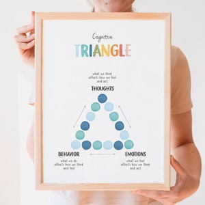 Cognitive Behavioural Therapy Triangle, CBT Triangle, Mental Health ...