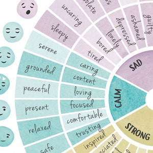 Pu&ograve; includere: Una ruota colorata con diverse emozioni e sentimenti. La ruota &egrave; divisa in sezioni con colori e parole diverse. Le parole includono "calma", "tristezza", "forza", "gioia", "amore", "paura", "rabbia", "disgusto", "sorpresa", "sonnolento", "insensibile", "sereno", "radicato", "pacifico", "presente", "rilassato", "sicuro", "fiducioso", "ispirato", "contento", "amorevole", "concentrato", "confortevole", "annoiato", "solo", "depresso", "vergognoso", "colpevole", "ferito".