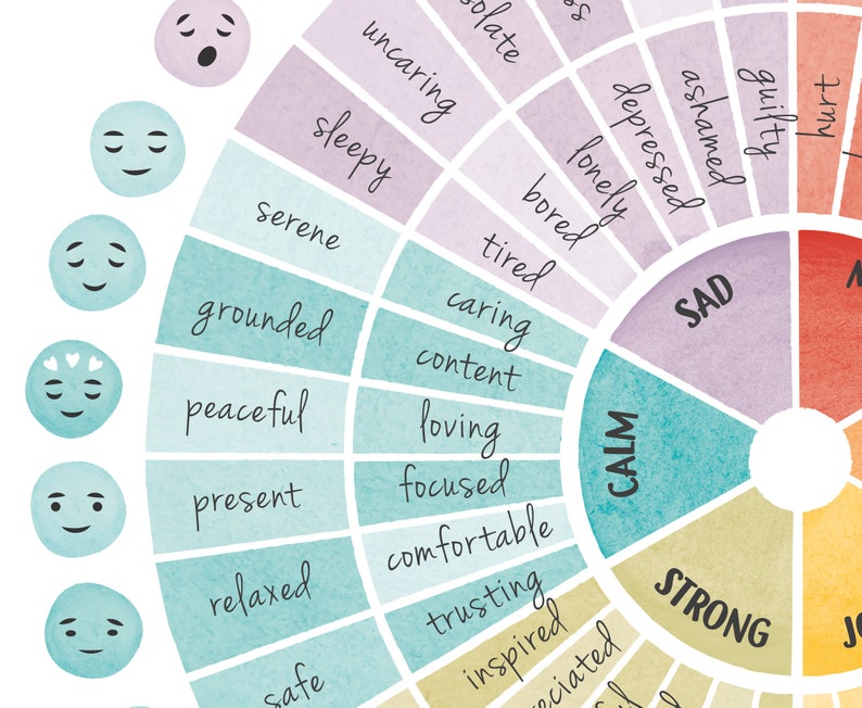 Pu&ograve; includere: Una ruota colorata con diverse emozioni e sentimenti. La ruota &egrave; divisa in sezioni con colori e parole diverse. Le parole includono "calma", "tristezza", "forza", "gioia", "amore", "paura", "rabbia", "disgusto", "sorpresa", "sonnolento", "insensibile", "sereno", "radicato", "pacifico", "presente", "rilassato", "sicuro", "fiducioso", "ispirato", "contento", "amorevole", "concentrato", "confortevole", "annoiato", "solo", "depresso", "vergognoso", "colpevole", "ferito".