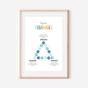 Cognitive Behavioural Therapy Triangle, CBT Triangle, Mental Health ...
