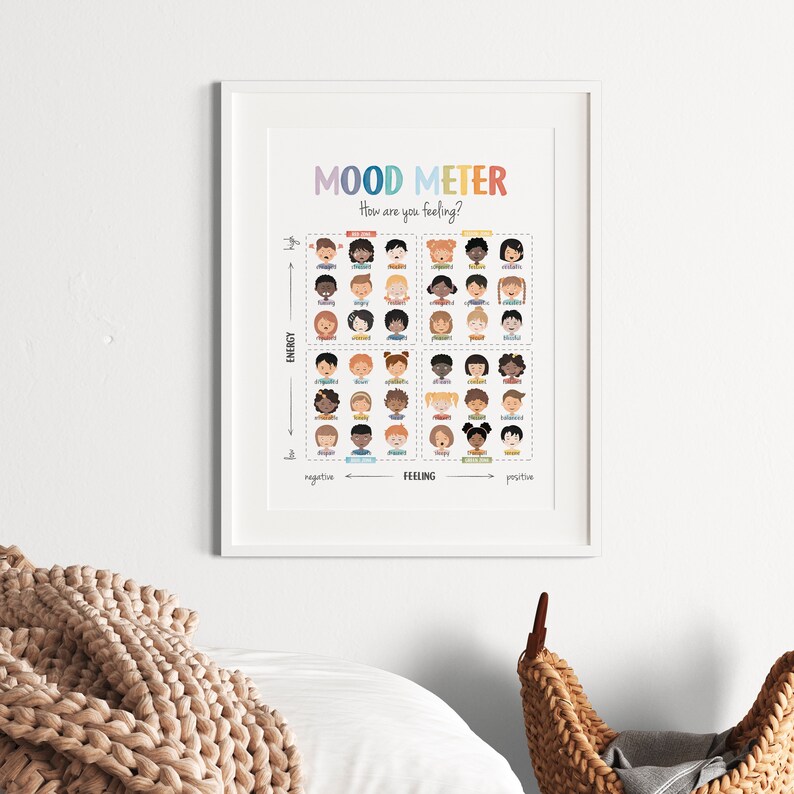 Feelings chart for kids.