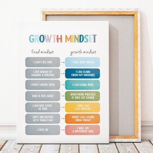 Puede incluir: Un gr&aacute;fico colorido con el t&iacute;tulo "Growth Mindset" que compara las mentalidades fijas y de crecimiento. El gr&aacute;fico enumera frases asociadas a cada mentalidad, como "No puedo hacer esto" y "Voy a seguir intent&aacute;ndolo".