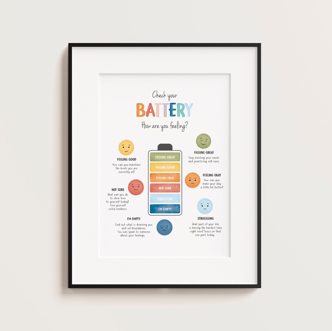 Zones of Regulation Feelings Poster Therapy Office Decor - Etsy Australia