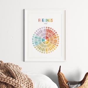 Pu&ograve; includere: Un poster colorato a forma di ruota dei sentimenti con un grafico circolare che presenta diverse emozioni e corrispondenti espressioni facciali. Il poster &egrave; incorniciato in una cornice bianca e ha il titolo "FEELINGS wheel" in alto.