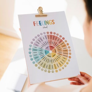 Pu&ograve; includere: Una ruota colorata con la parola "FEELINGS" in lettere arcobaleno e la parola "wheel" in lettere nere. La ruota &egrave; divisa in sezioni con colori diversi e parole che descrivono emozioni, come "gioioso", "felice", "triste", "paura", "arrabbiato" e "forte".