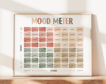 Póster de medidor de estado de ánimo, tabla de sentimientos, termómetro de sentimientos, salud mental, rincón de la calma, psicología escolar, descarga digital