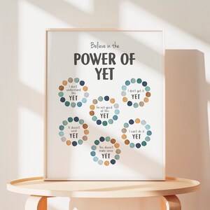 May include: A motivational poster with the text "Believe in the POWER OF YET" and a series of colorful circles with phrases like "I don't understand this YET" and "I can't do it YET".