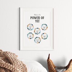 May include: A motivational poster with the text "Believe in the POWER OF YET" and a series of circles with different phrases like "I don't understand this YET" and "I'm not good at this YET".