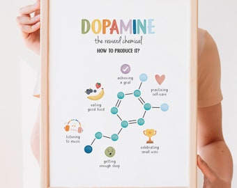 Plakat „Happy Chemicals”, plakat „Dopamina”, dekoracja gabinetu terapeutycznego, plakat o zdrowiu psychicznym, kącik uspokajający, psychologia szkolna, pobieranie cyfrowe