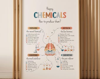 May include: A framed poster titled "Happy Chemicals" with the subtitle "How to produce them?" The poster displays colourful illustrations and text detailing the effects of dopamine, oxytocin, serotonin, and endorphins. The poster is in a wooden frame.