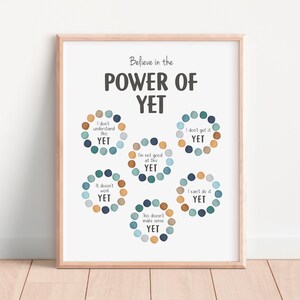 May include: A motivational poster with the text "Believe in the Power of Yet" and five circles with different phrases like "I don't understand this YET" and "It doesn't work YET".