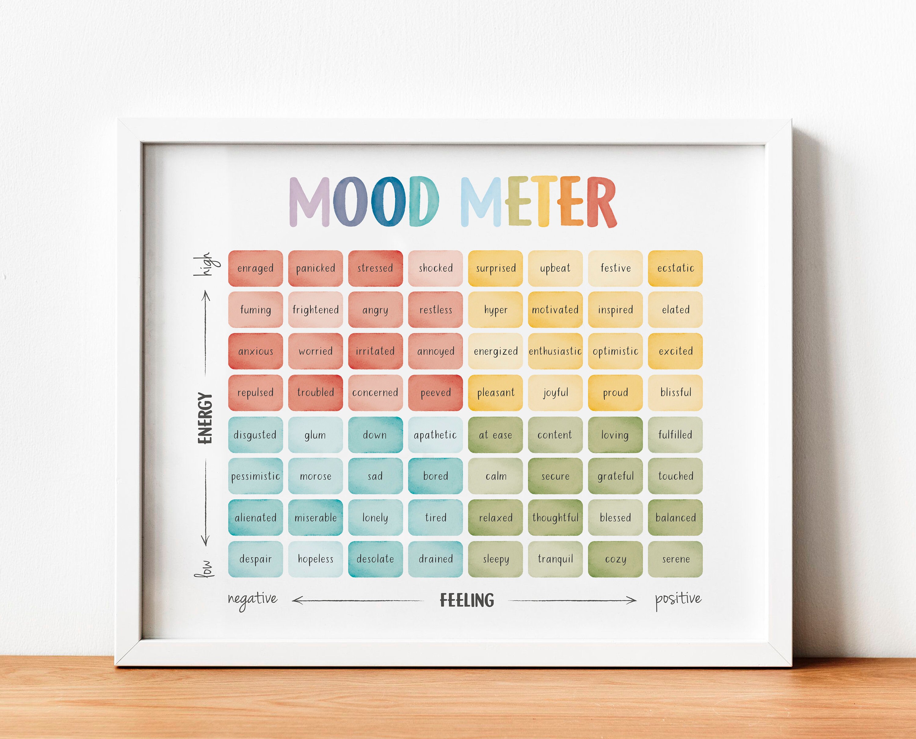 Mood Meter Feelings Thermometer Feelings Chart Zones of Etsy Australia