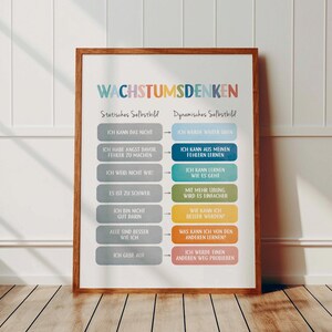 May include: A motivational poster with the title "Wachstumsdenken" (Growth Mindset) in colourful letters. The poster features two columns, one labelled "Statisches Selbstbild" (Static Self-Image) and the other labelled "Dynamisches Selbstbild" (Dynamic Self-Image). Each column lists phrases in German that represent different mindsets.