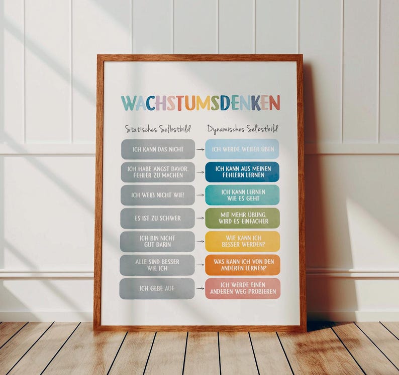 May include: A motivational poster with the title "Wachstumsdenken" (Growth Mindset) in colourful letters. The poster features two columns, one labelled "Statisches Selbstbild" (Static Self-Image) and the other labelled "Dynamisches Selbstbild" (Dynamic Self-Image). Each column lists phrases in German that represent different mindsets.