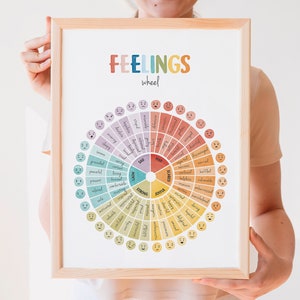 Feelings Wheel, Emotions Poster, Zones of Regulation, Mental Health, Therapy Poster, Calming Corner, School Psychology, Digital Download image 5