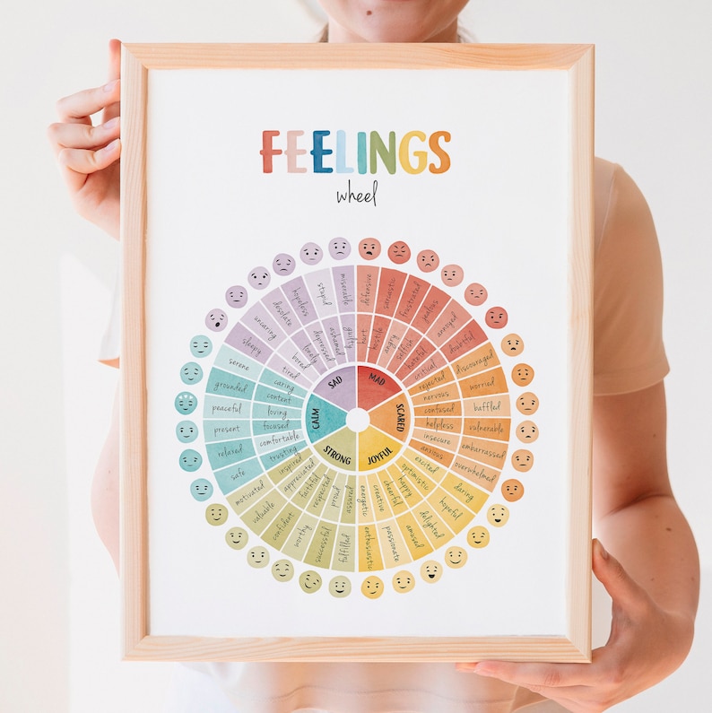 Pu&ograve; includere: Un grafico a ruota colorato con la parola "FEELINGS" in alto e la parola "wheel" in basso. La ruota &egrave; divisa in sezioni con colori diversi e parole che descrivono varie emozioni, come "joyful", "strong", "calm", "sad", "mad" e "scared".
