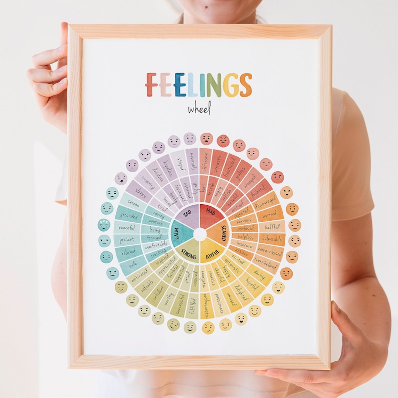 Feelings Wheel, Emotions Poster, Zones of Regulation, Mental Health, Therapy Poster, Calming Corner, School Psychology, Digital Download image 5