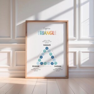 Therapy wall art for kids with cognitive behavioral therapy triangle, emotional awareness classroom decor, psychology poster.
