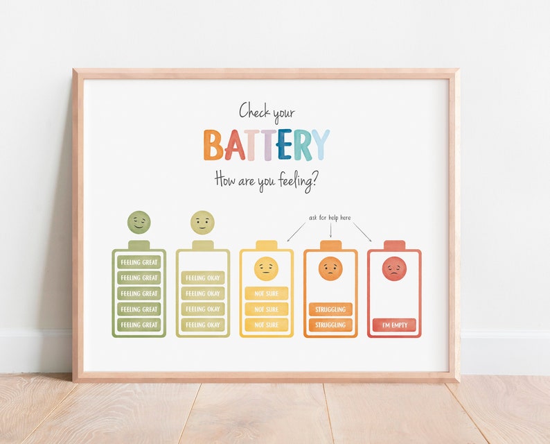Zones of regulation. Check your battery. Feelings poster. Emotions scale. Therapy office wall decor.