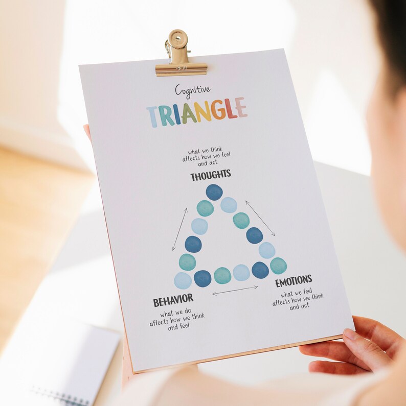 Cognitive Behavioural Therapy Triangle, CBT Triangle, Mental Health ...