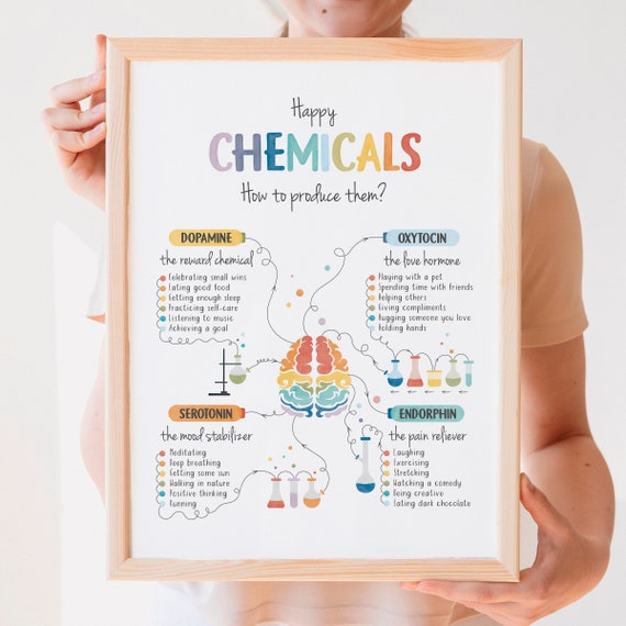 Happy Chemicals Poster, Therapy Office Decor, Mental Health Poster, Anxiety Relief, Calming Corner, School Psychology, Digital Download