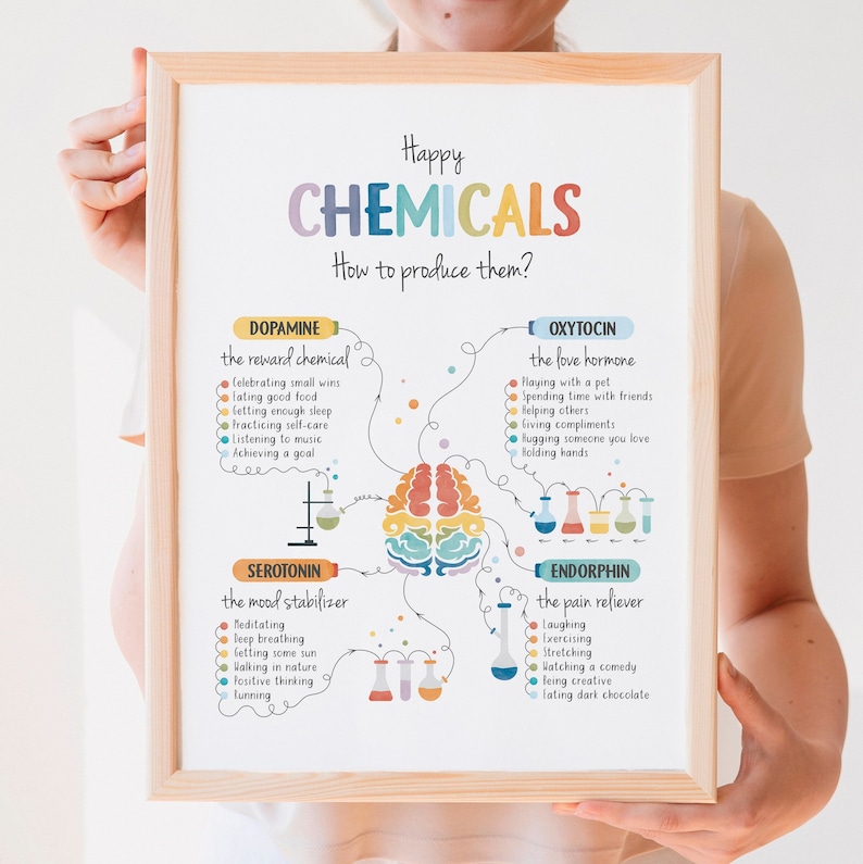 Happy Chemicals Poster, Therapy Office Decor, Mental Health Poster, Anxiety Relief, Calming Corner, School Psychology, Digital Download image 1