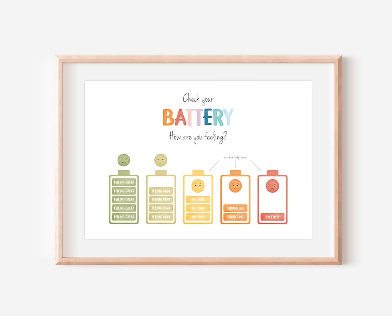 Zones of regulation. Check your battery. Feelings poster. Emotions scale. Therapy office wall decor.