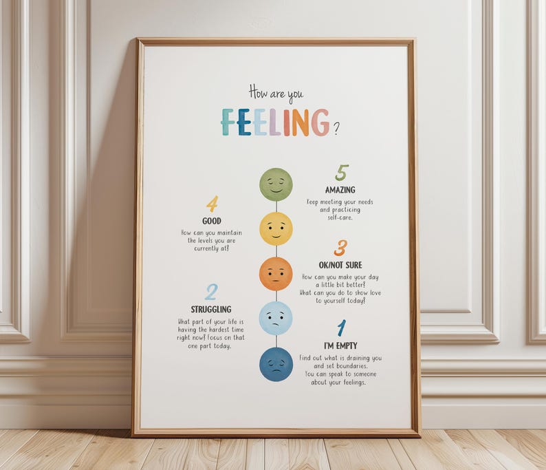 Feelings Scale Thermometer Chart, Therapy Office Decor, School ...