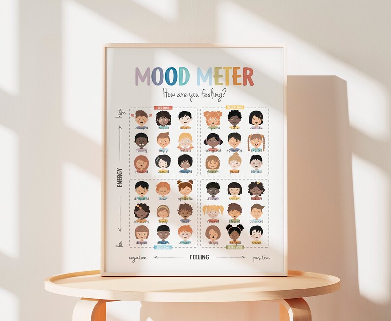 Feelings poster, mood meter.