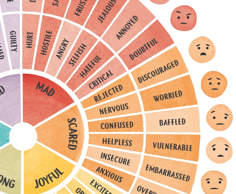 Pu&ograve; includere: Un grafico circolare colorato con le parole "Joyful", "Scared", "Mad" e "Angry" in un cerchio. La ruota &egrave; divisa in sezioni con diverse emozioni elencate in ogni sezione. Le emozioni sono: Joyful, Scared, Mad, Angry, Hostile, Hurt, Guilty, Annoyed, Doubtful, Discouraged, Worried, Baffled, Vulnerable, Embarrassed, Anxious, Insecure, Helpless, Confused, Nervous, Rejected, Critical, Hateful, Selfish, Jealous, Frustrated. Ci sono anche sei facce di cartoni animati con diverse espressioni.